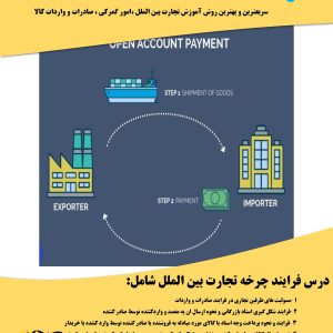 جزوه فرآیند چرخه تجارت بین الملل